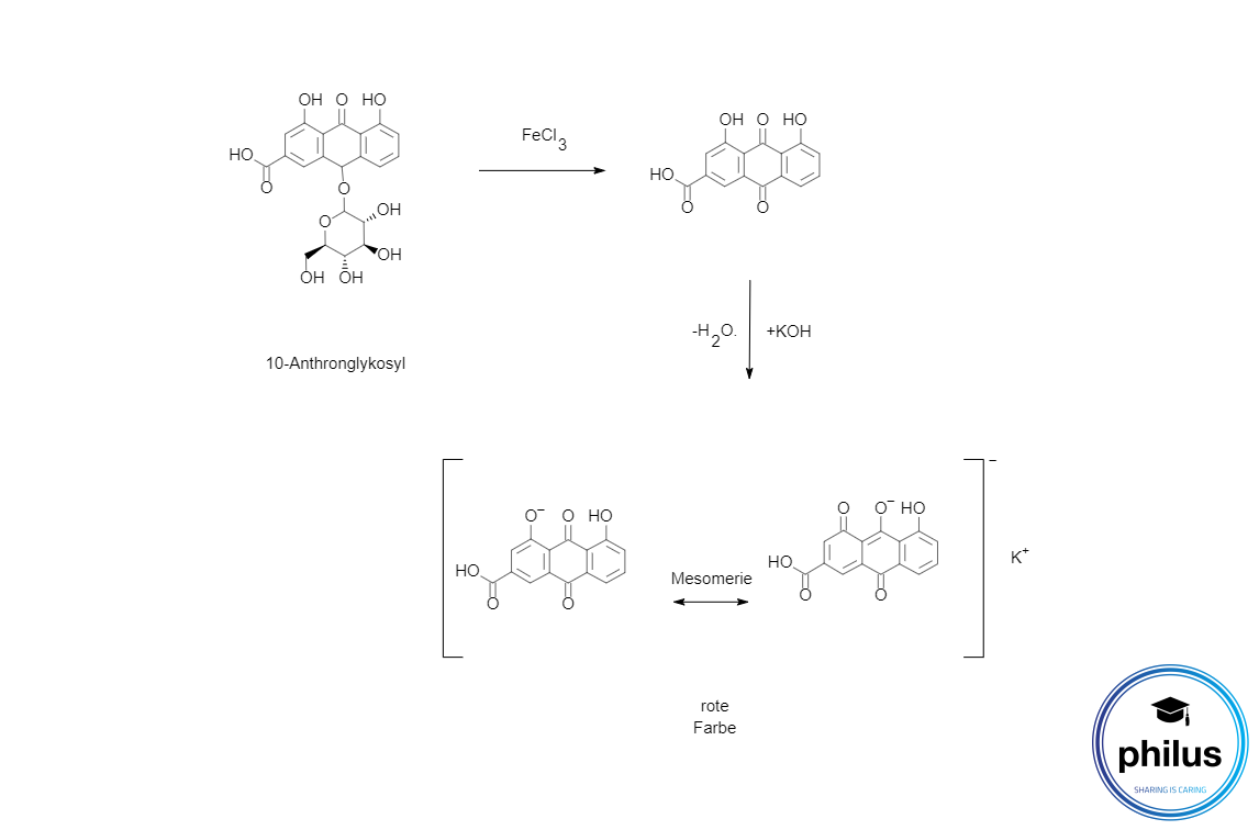 Bornträger-Reaktion mit C-glykosylischen Anthronen (10-Anthronglykosyle) nach Oxidation mit Eisenchlorid