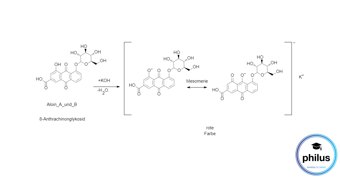 Bornträger-Reaktion mit O-glykosylischen Anthrachinonen (8-Anthrachinonglykoside)
